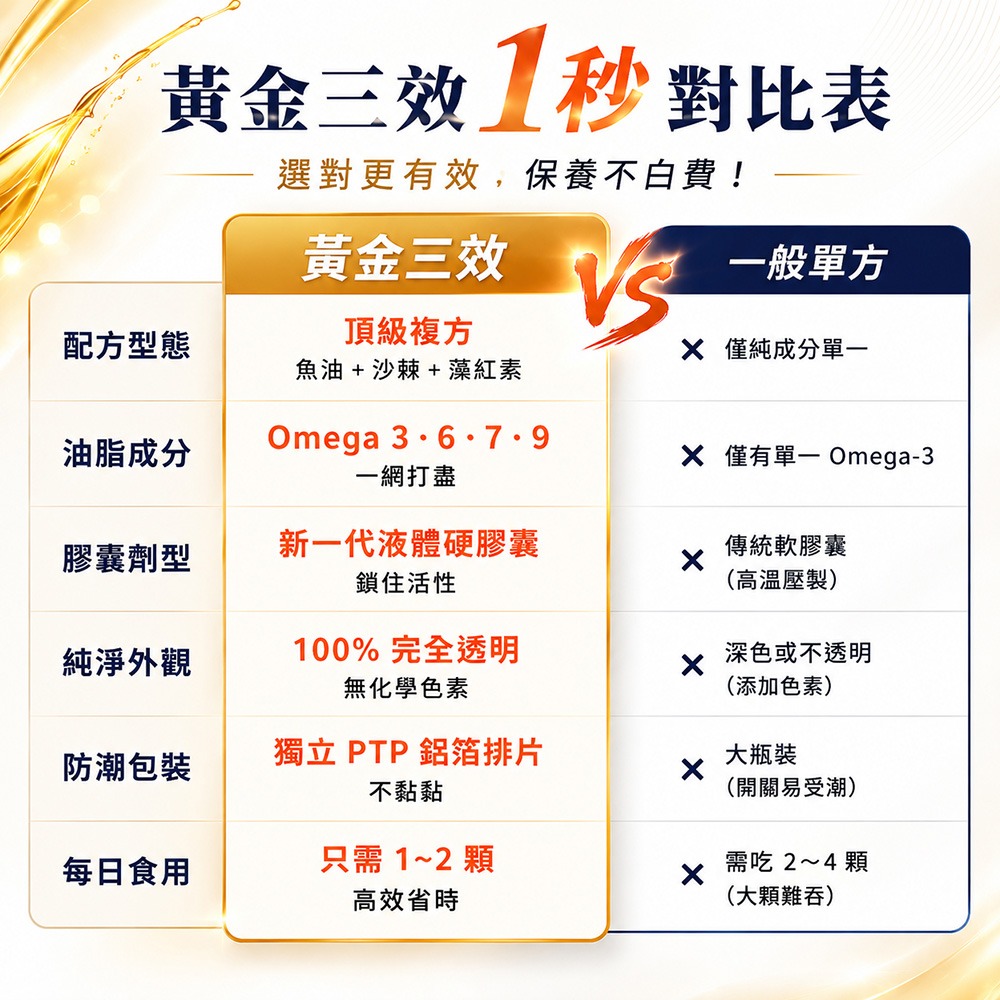 MEDFine 黃金三效液體膠囊401mgx30顆*1-細節圖5
