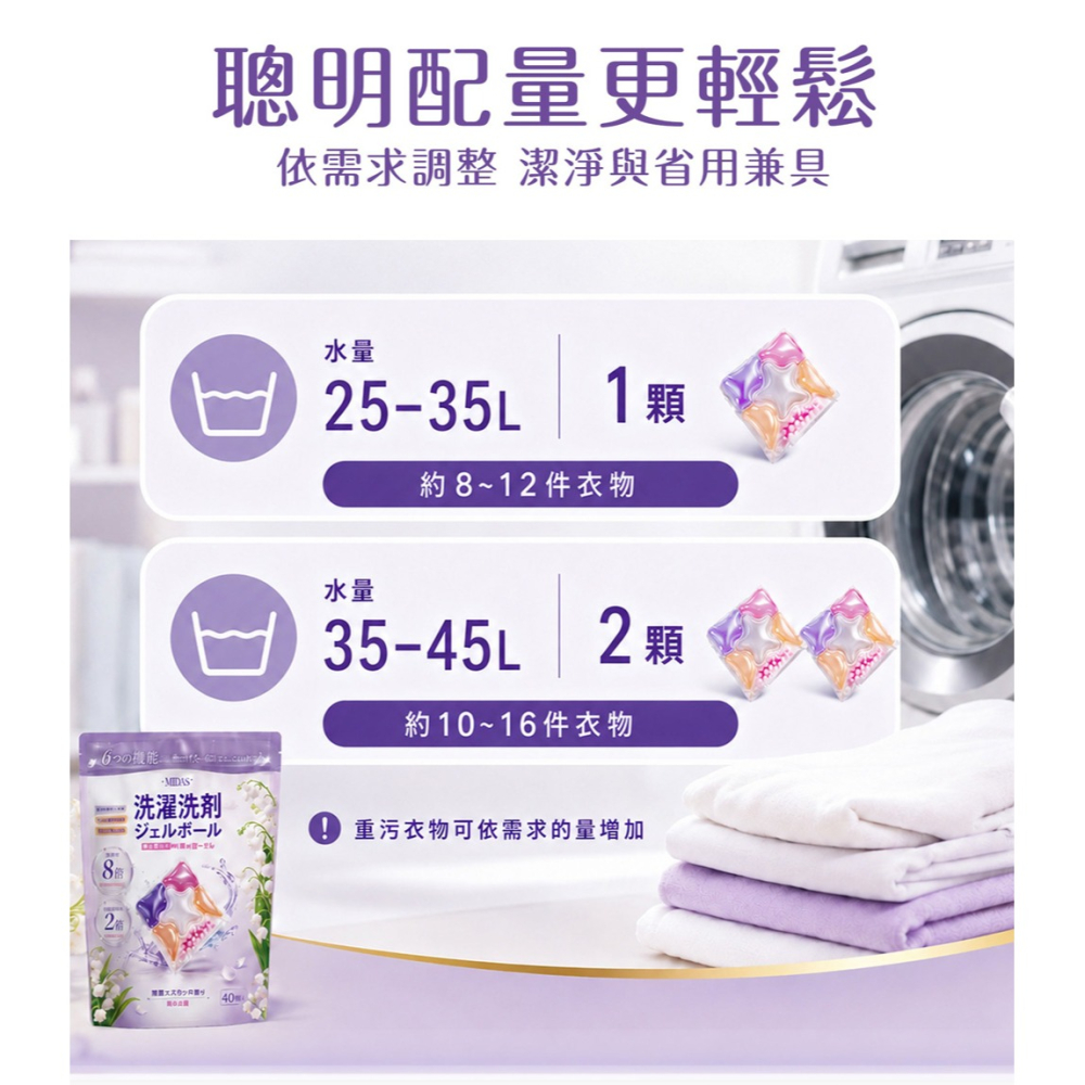 MIDAS 6in1植萃酵素洗衣球 40顆/包*1【贈】日本TAMURA 衣物抗菌消毒液750ml*2-細節圖6