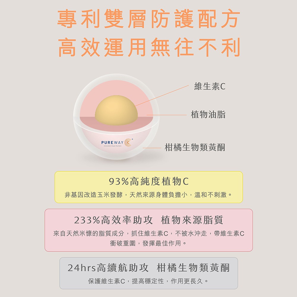 順天本草 超級綠清3.01.5gx15入*2效期2027.06.17【贈】三五生技 維他命C570mg±5%x30顆*1-細節圖8