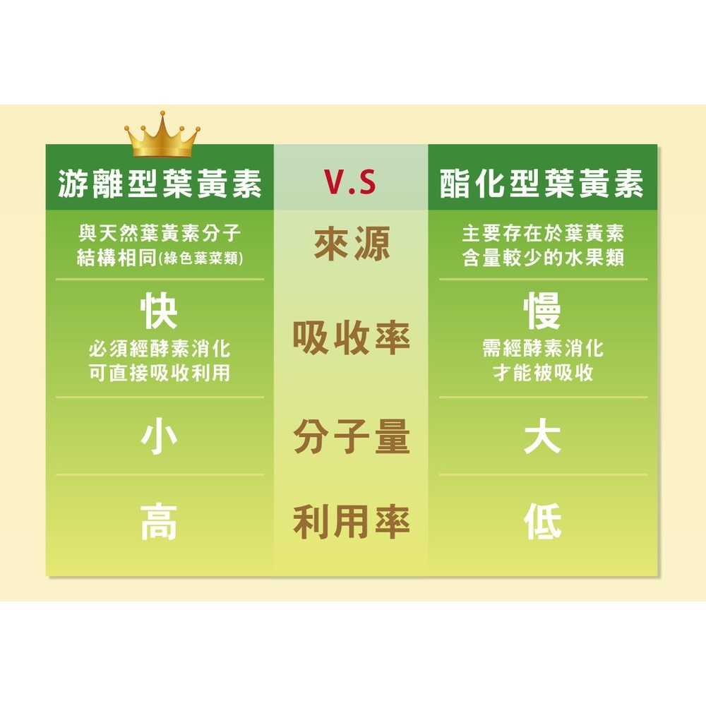 MEDFine 黃金三效液體膠囊401mgx30顆*1【贈】Dr.愛伊健康 專利NADH葉黃素膠囊500mgx30粒*1-細節圖7