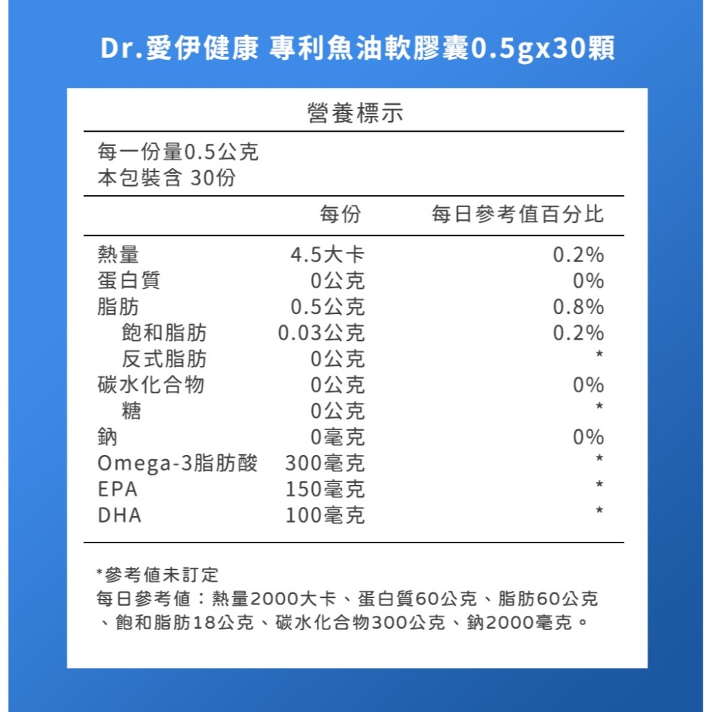 Dr.愛伊健康 專利魚油軟膠囊500mgx30粒*1【贈】日本MEDFine 晶亮舒適葉黃素膠囊450mgx30粒*1-細節圖5