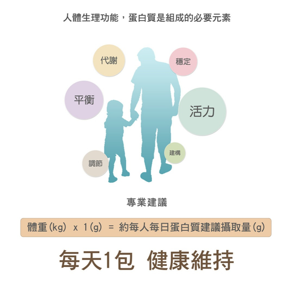 遠東 微藻蛋白多效水解肌能飲25gx10包*1(口味任選)【贈】sunVenus 關力舒10ml*1效期2027.7.2-細節圖4