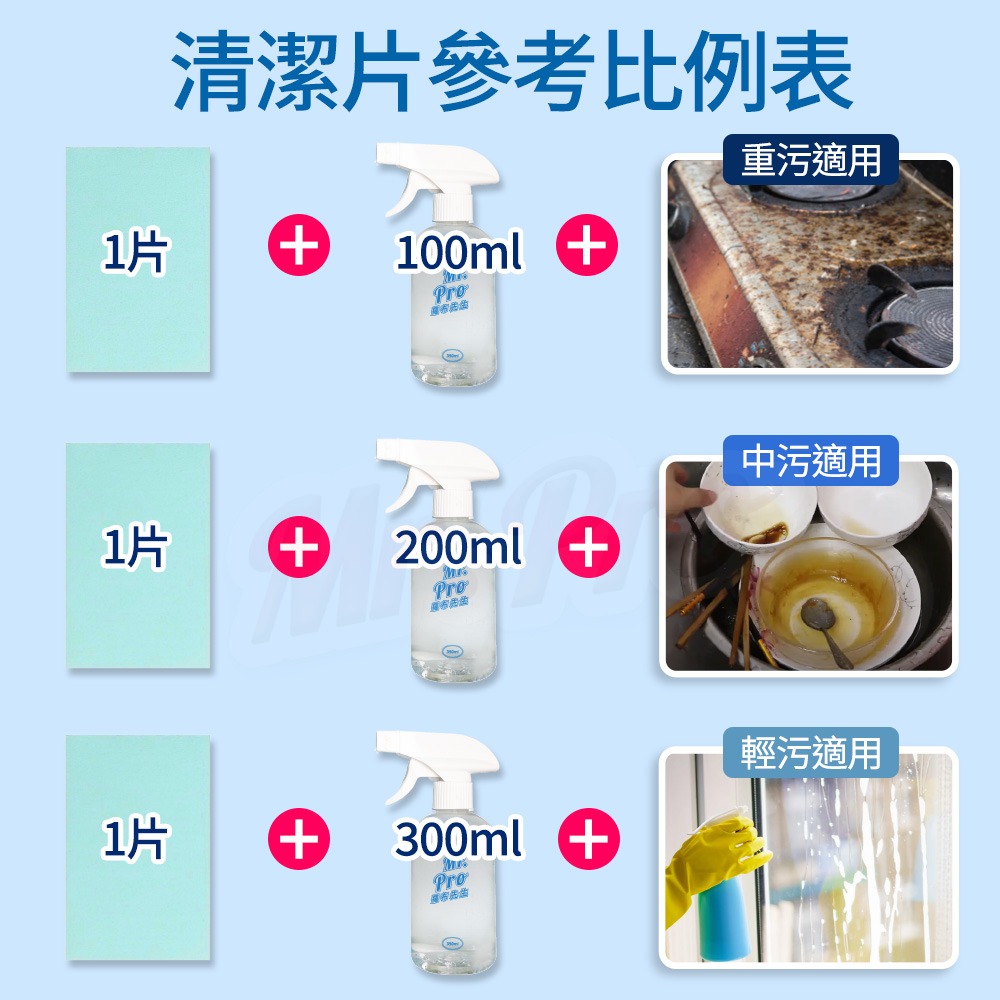 闔樂泰 萬用清潔布30入顏色隨機*1【贈】Mr.Pro羅布先生 一片雪白萬用清潔片 10片*2-細節圖10