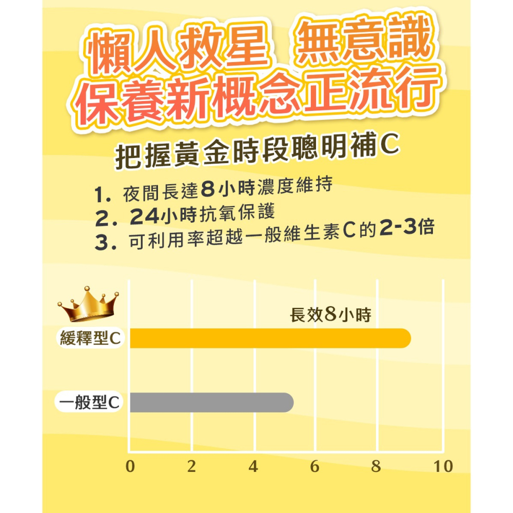 三五生技 海藻鈣500mgx60顆*1【贈】久保雅司 義大利原裝高吸收長效抗氧化維他命C 32錠*1-細節圖10
