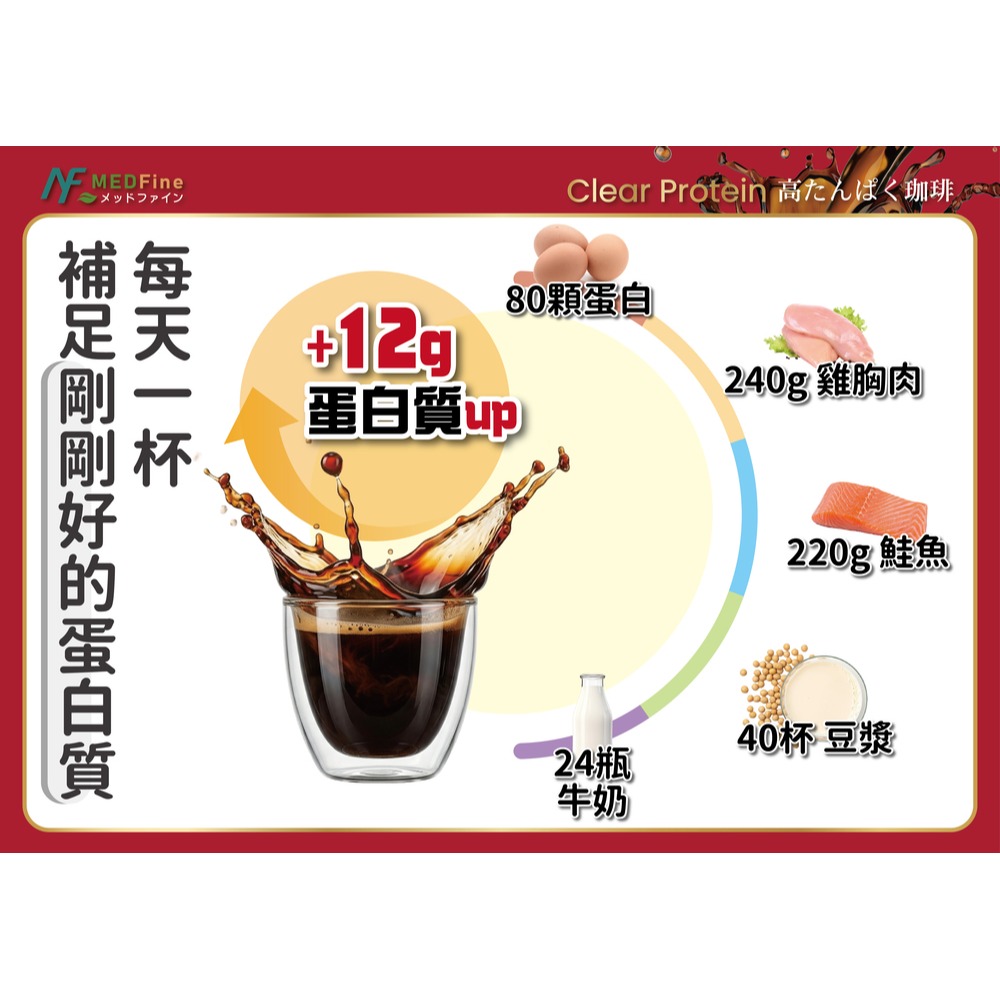 MEDFine 高蛋白孅孅咖啡18gx7包*1【贈】德國numis med樂美思 pH5.5敏弱肌洗臉沐浴二合一*1-細節圖3