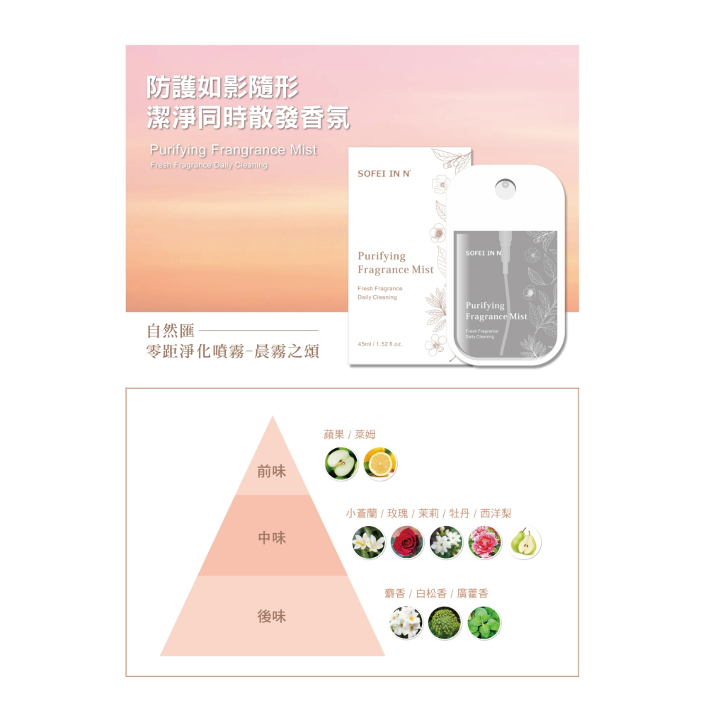 Dr.愛伊健康 綜合維他命ACE口含錠(檸檬)30錠*1【贈】舒妃自然匯InNature零距淨化噴霧 45ml*1-細節圖9