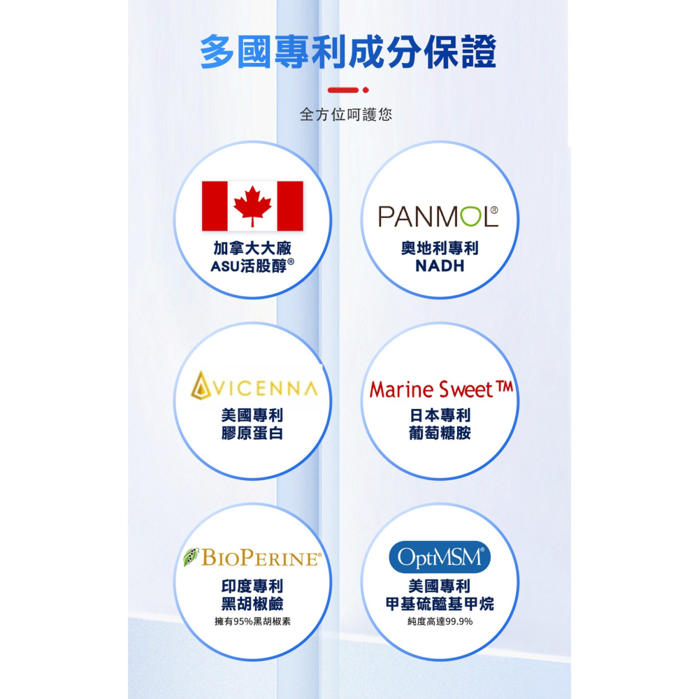 Dr.愛伊健康 專利NADH+ASU活股醇關鍵膠囊500mgx30粒*1【贈】sunVenus 關力舒10ml*1-細節圖3