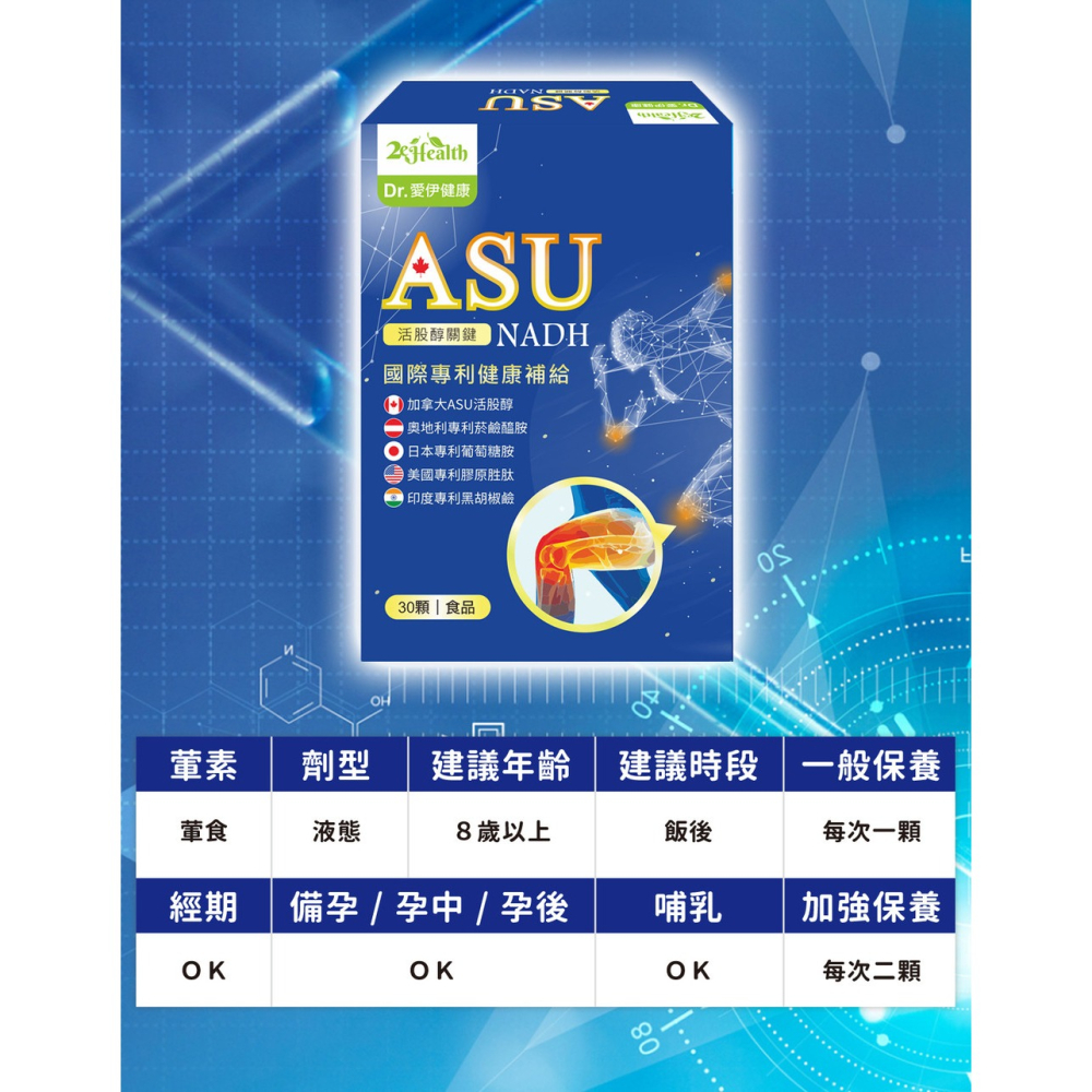 Dr.愛伊健康 專利NADH+ASU活股醇關鍵膠囊500mgx30粒*1【贈】sunVenus 關力舒10ml*1-細節圖8