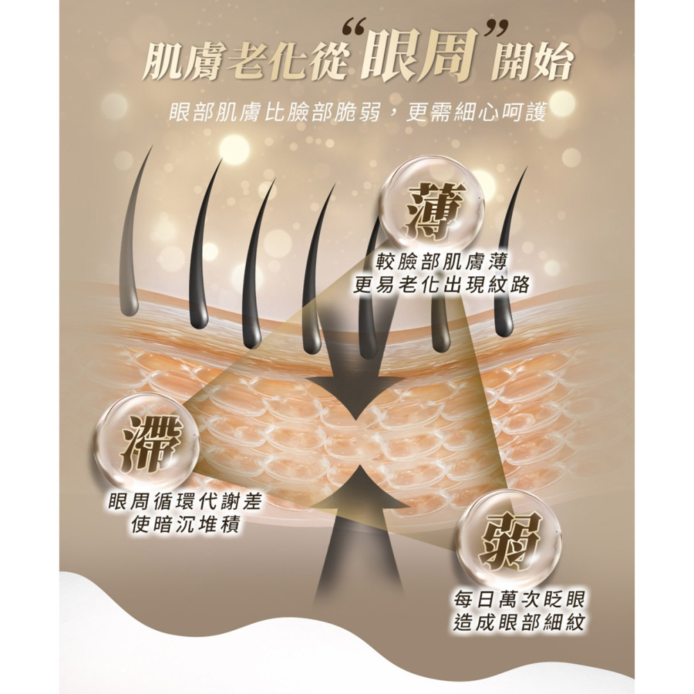 瑪莉家族 女王蜂肽緊眼霜 15ml*1【贈】日本米之姬 舒眠修復精油霜 30g*1-細節圖3