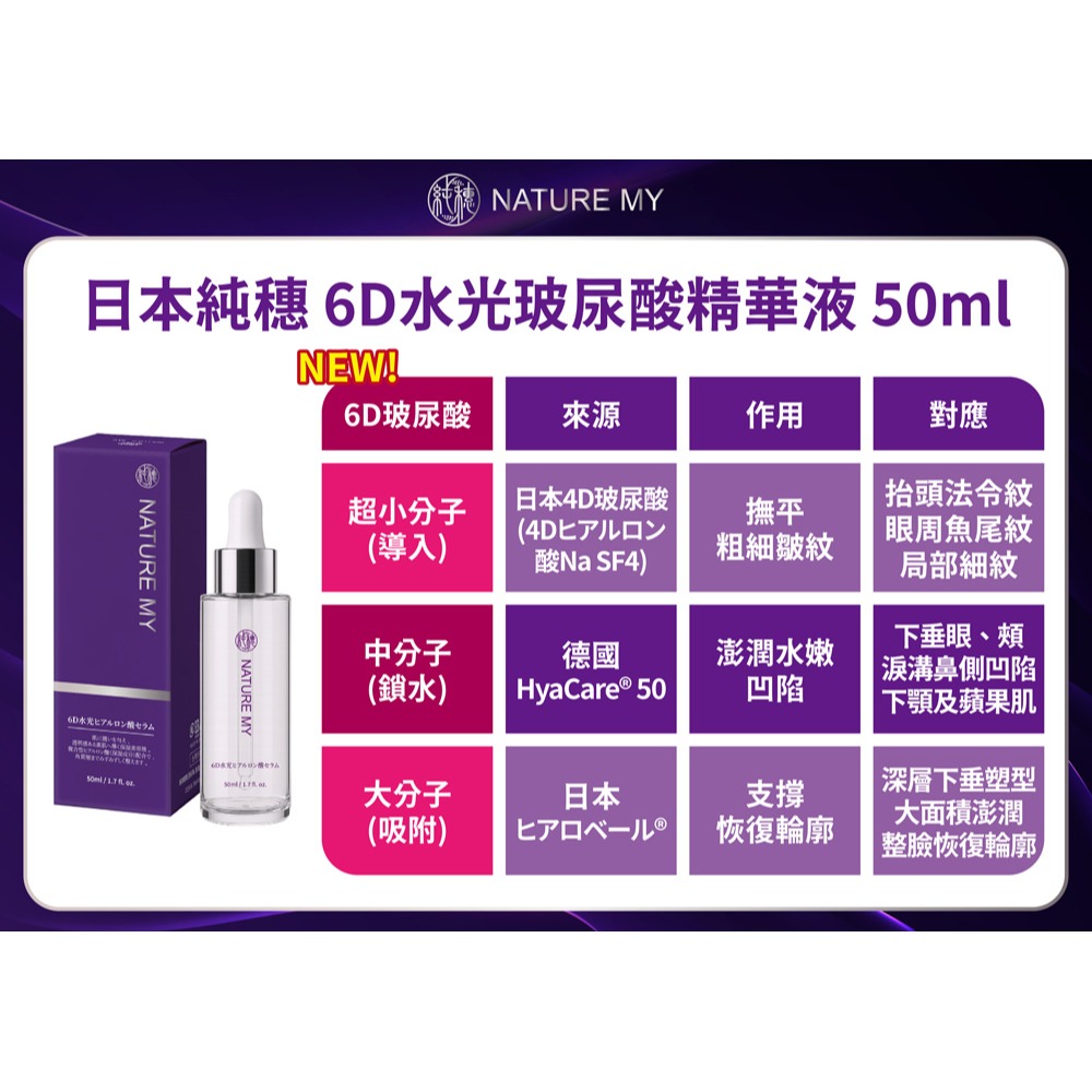 日本Bloom E. 完美無瑕肌透全能乳霜30g*1【贈】日本純穗 6D水光玻尿酸精華液50ml*1-細節圖4