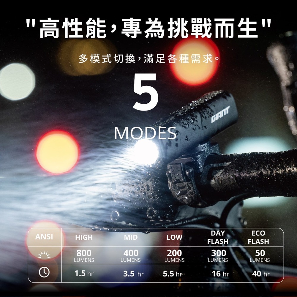 GIANT 捷安特 NUMEN HL800 HL600 HL400流明 自行車充電型前燈 頭燈 全新上市-細節圖2