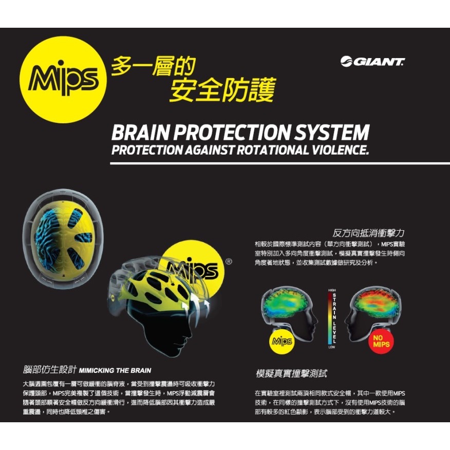 GIANT HOOT MIPS 兒童安全帽 含防蟲網 單一尺寸 50-55cm 300g 藍色 全新品 盒裝/無盒裝-細節圖2