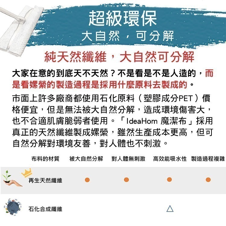 洗不破紙抹布 萬用魔潔布 台灣製 40張/捲-細節圖10