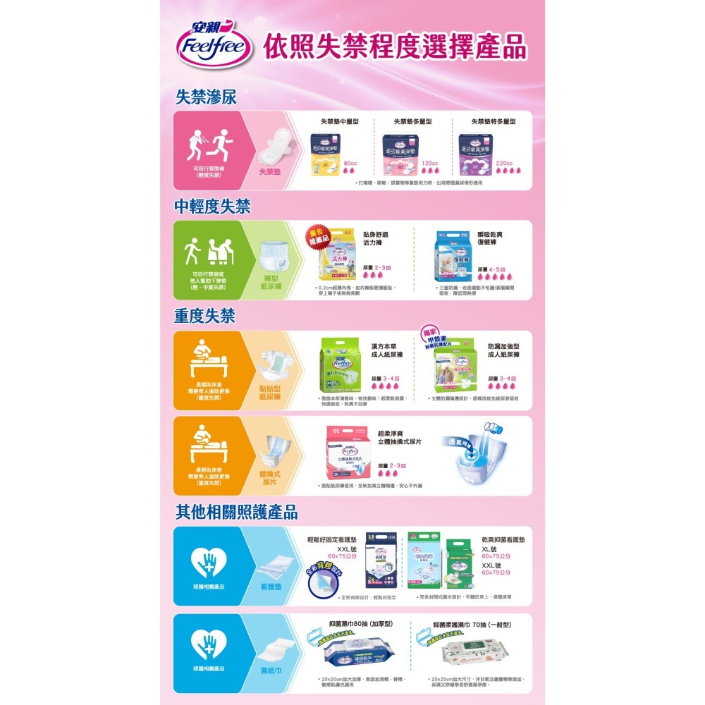 安安 安親 加大抑菌柔護濕巾-加蓋一般型 20x25cmx70抽-細節圖5