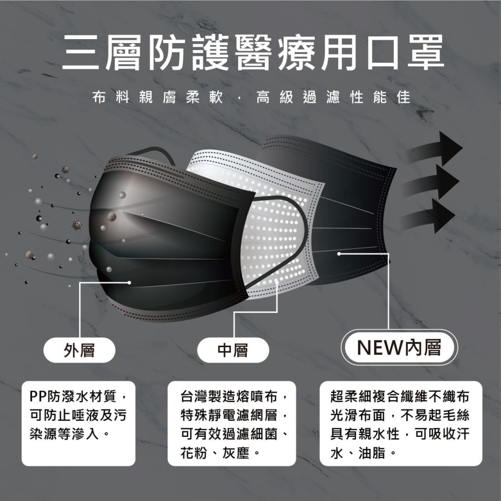 ❤️現貨❤️永猷 成人平面 醫用口罩 盒裝50入台灣製造 雙鋼印(爵士黑/爵士藍) 台灣製造🇹🇼現貨供應/快速出貨-細節圖3