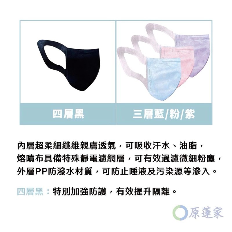 ❤️現貨❤️永猷 3D立體醫用口罩 M號大童/小臉成人適用/50入/盒 台灣製造 雙鋼印(黑/藍/粉/紫) 快速出貨-細節圖2