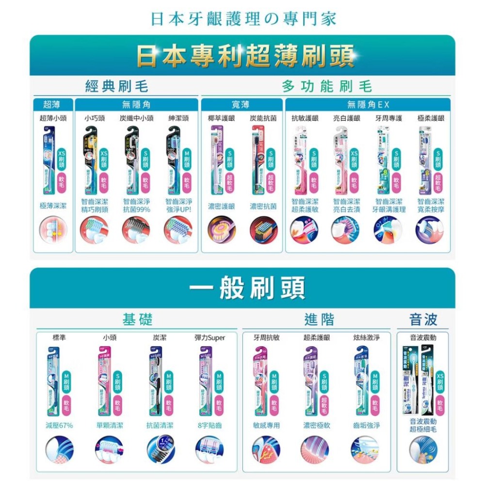 【獅王】LION無隱角系列牙刷｜單入3入｜公司現貨｜小巧頭｜紳潔頭｜中小頭｜抗敏｜亮白｜牙周-細節圖7
