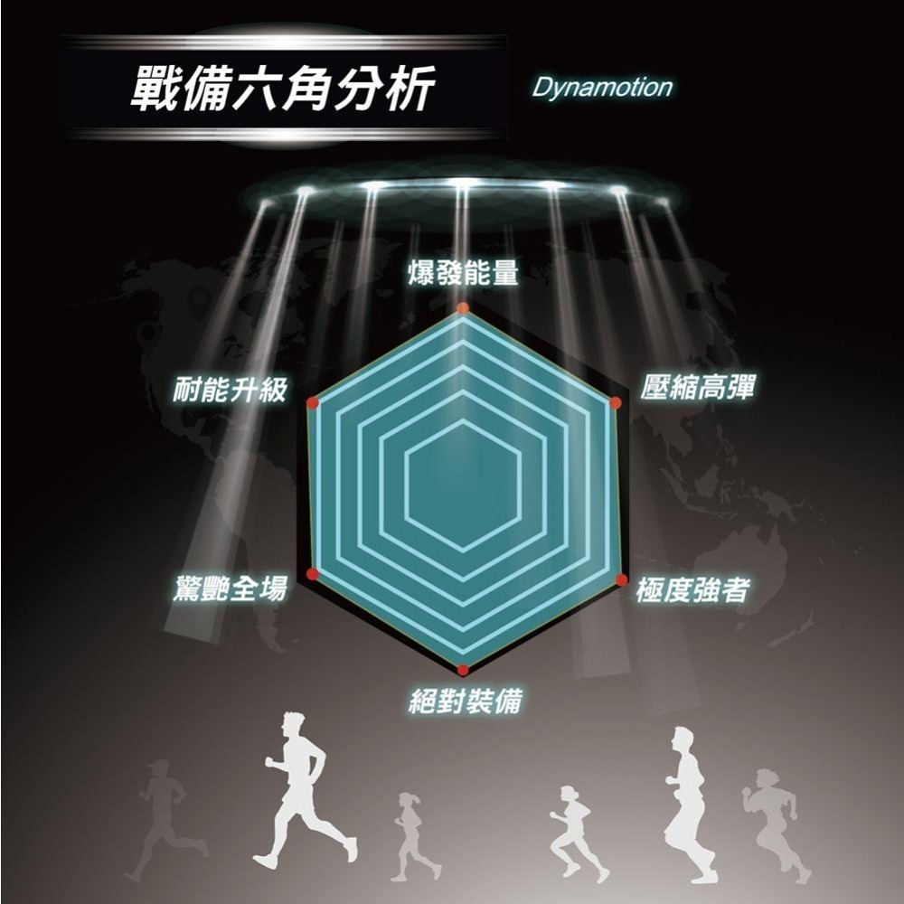 【限時購】AREX SPORT 抗UV 防曬 涼感紗 袖套 運動袖套 外送員 透氣 運動  台灣製 AS-3464-細節圖8