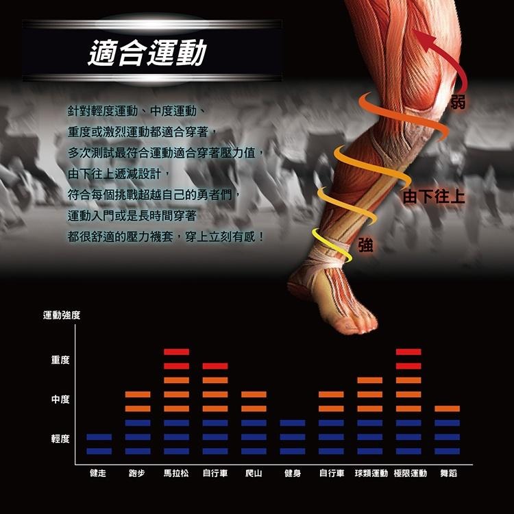 【AREXSPORT】石墨烯壓縮全腿套 登山腿套 馬拉松腿套 運動腿套 加大碼 遶境環島壓力腿套  台灣製AS-3427-細節圖8