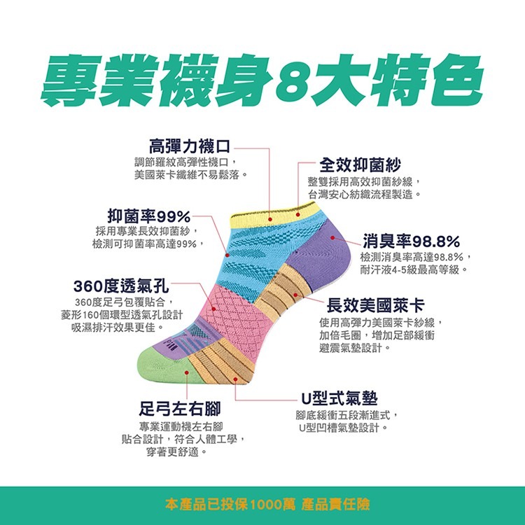 【SocksPill】SP-1001 除臭襪 抑菌襪 足弓運動短襪 除臭 抑菌纖維99% 台灣製造 SGS檢測 毛巾襪-細節圖4