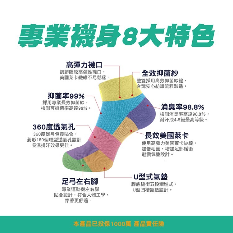 【SocksPill台灣製】SP-4001 除臭襪 氣墊襪 毛巾襪 登山運動襪 壓力襪 學生 登山襪 膠囊襪 抑菌纖維-細節圖3