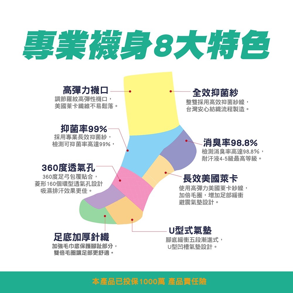 【SocksPill】除臭襪 登山襪 學生除臭襪 加厚 毛巾襪 台灣製 長襪   氣墊襪 足弓襪 SP-6001-細節圖7