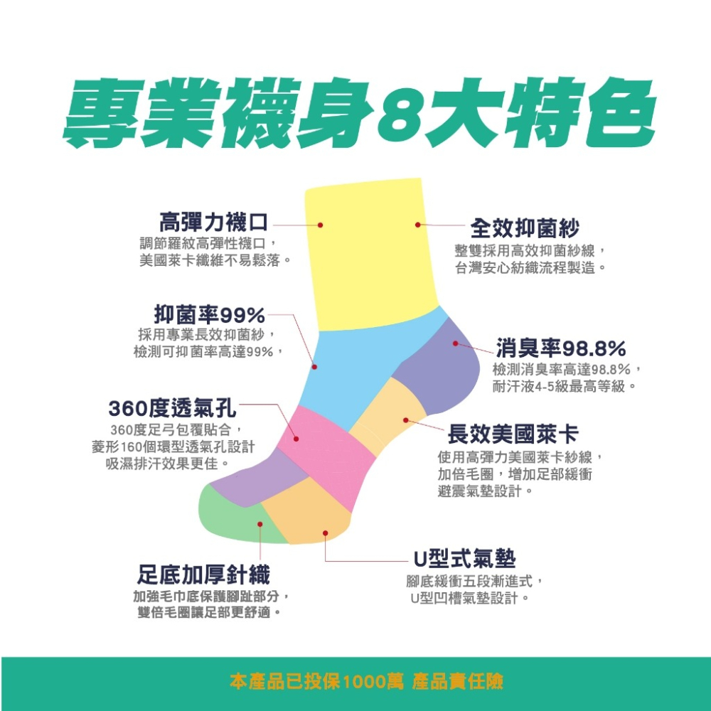 【SocksPill】除臭襪 膠囊襪 抑菌襪 氣墊襪 運動襪 避震襪 防震襪 厚底襪 阿基里斯 足弓襪 登山襪 台灣製-細節圖5