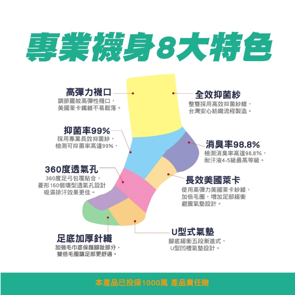 【SocksPill】除臭襪 登山襪 足弓加壓襪 加厚 毛巾襪 台灣製 長襪 氣墊襪 足弓襪 氣墊襪 厚底襪 腳踝襪-細節圖5