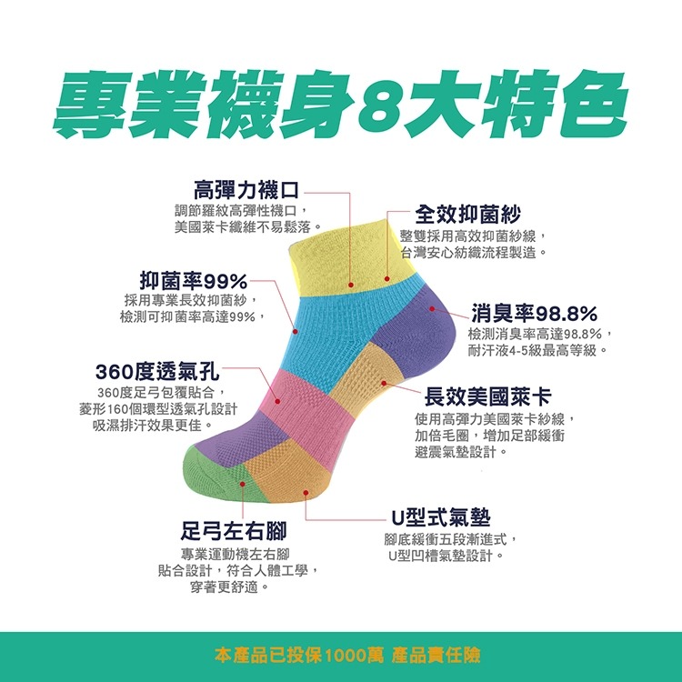 【SocksPill 勇者無懼】除臭襪 氣墊襪 毛巾襪 白沙屯 勇字 登山 運動襪 壓力襪 膠囊襪 抑菌纖維 壓力襪-細節圖4