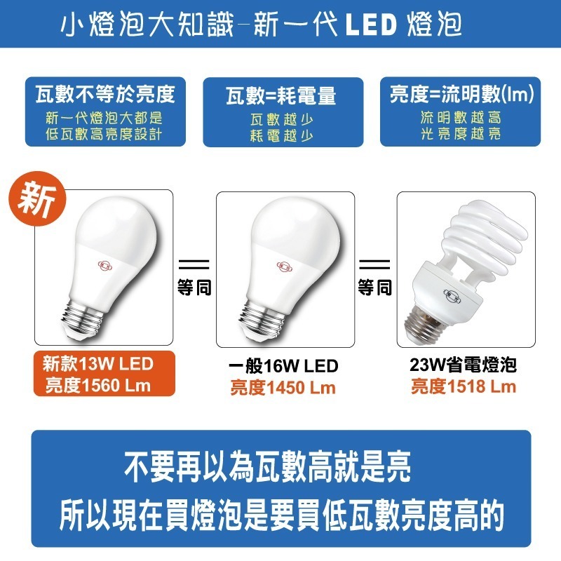 【晨星燈飾】台灣快速出貨 簡約3燈 復古吸頂燈臥室燈鐵藝三燈原木吸頂三燈工業風三頭吸頂燈北歐吊燈美式吸頂3頭橡木吸頂燈-規格圖7