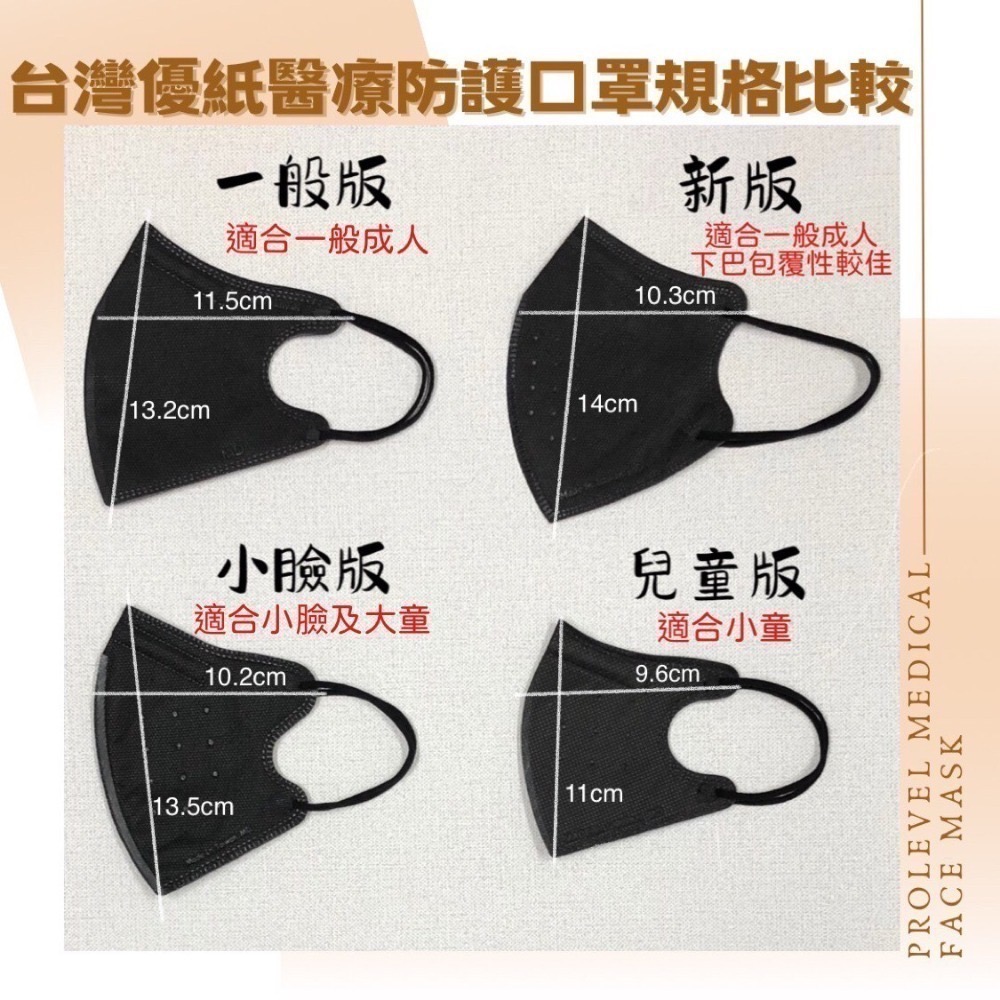 “台灣優紙”醫療防護口罩(未滅菌)-一般版型-細節圖2