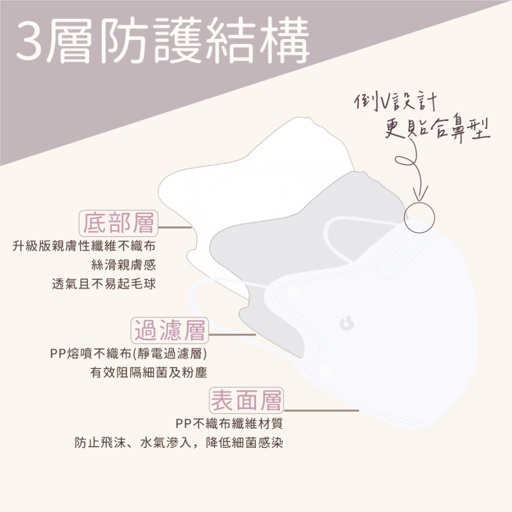 CS凱馺國際-3D立體醫用口罩(未滅菌) 20入/盒-M尺寸-細節圖4