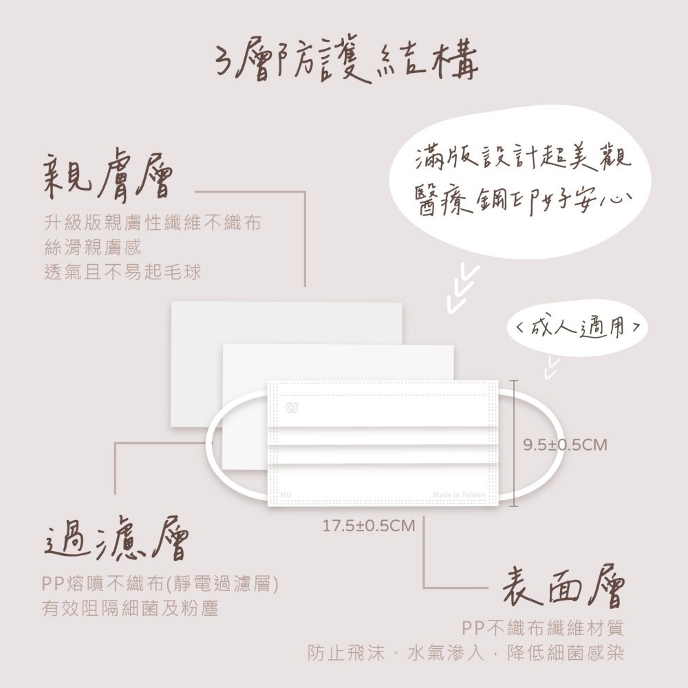 【凱馺國際】 成人平面滿版醫療口罩 30入 台灣製 超多色 雙鋼印-細節圖2
