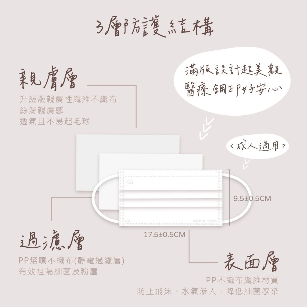 【凱馺國際】 成人平面滿版醫療口罩 30入 台灣製 超多色 雙鋼印-細節圖2