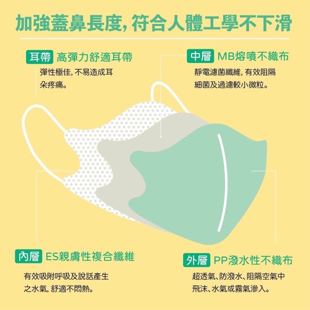 HOTO 和拓 兒童立體醫用口罩 無鼻樑壓條 超舒適-細節圖3