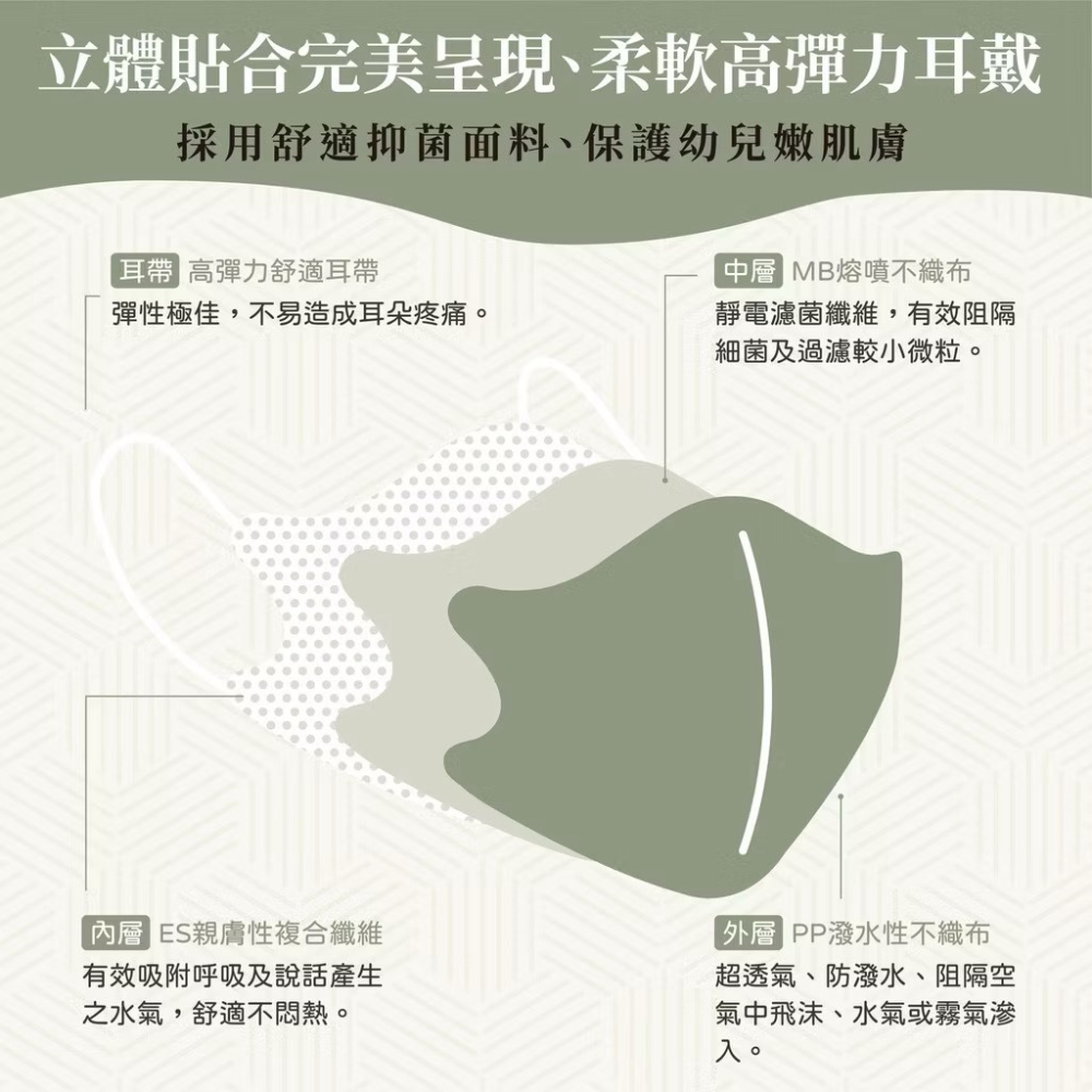【現貨出清囉!!】HOTO 和拓 幼幼立體醫用口罩 無鼻樑壓條 超舒適-細節圖4