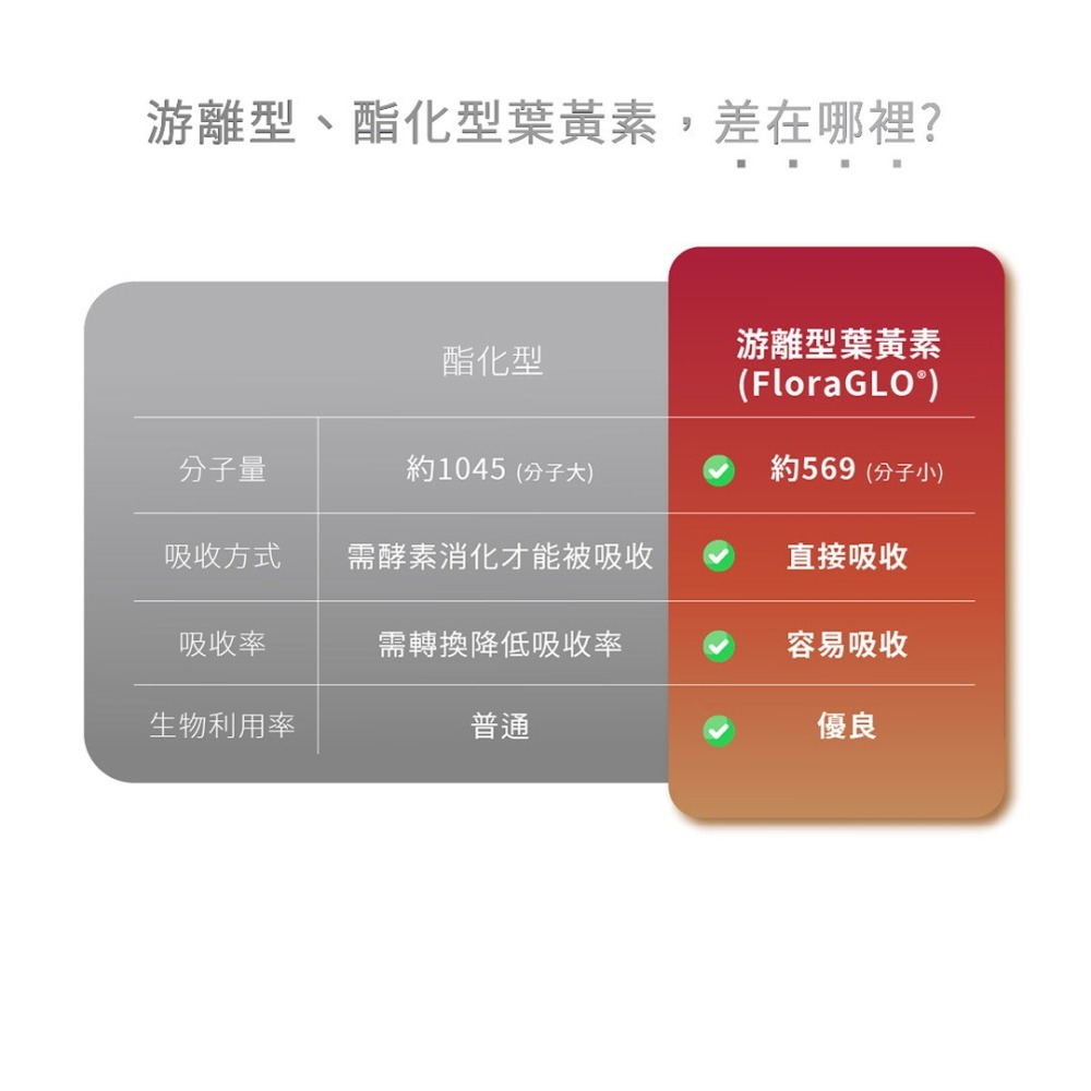 NAFU LIFE 全瑩｜純素金盞花葉黃素蝦紅素膠囊 (30粒/盒)-細節圖6