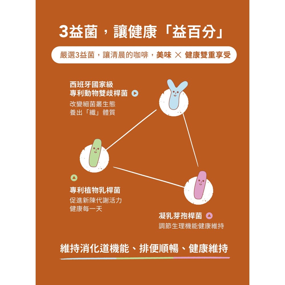 NAFU LIFE 全瑩｜益予成真 益生菌濾掛咖啡 (可可圓舞曲) - 10包/盒-細節圖5