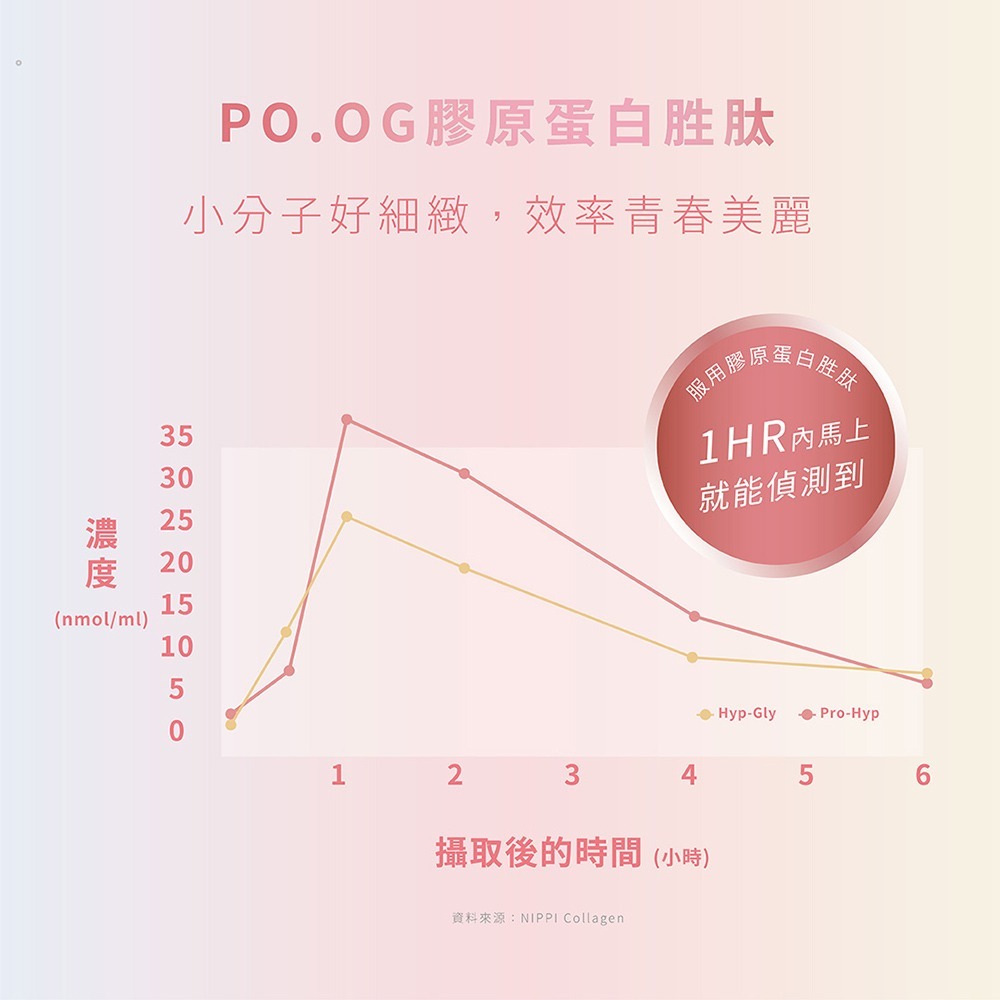 NAFU LIFE 全瑩｜NAFU COLLAGEN 青春瑩亮膠原飲 (10包/盒)-細節圖6