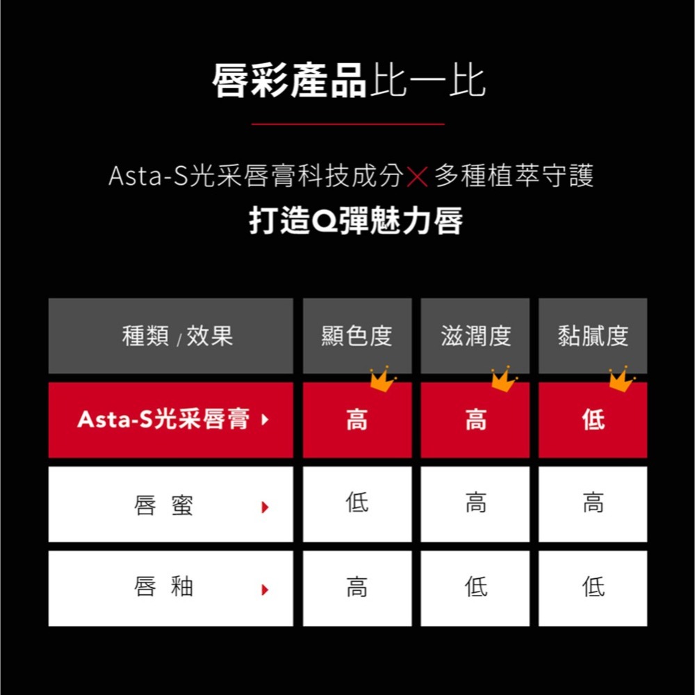 NAFU LIFE 全瑩｜Asta-S 光彩唇膏 (4g/支)-細節圖7