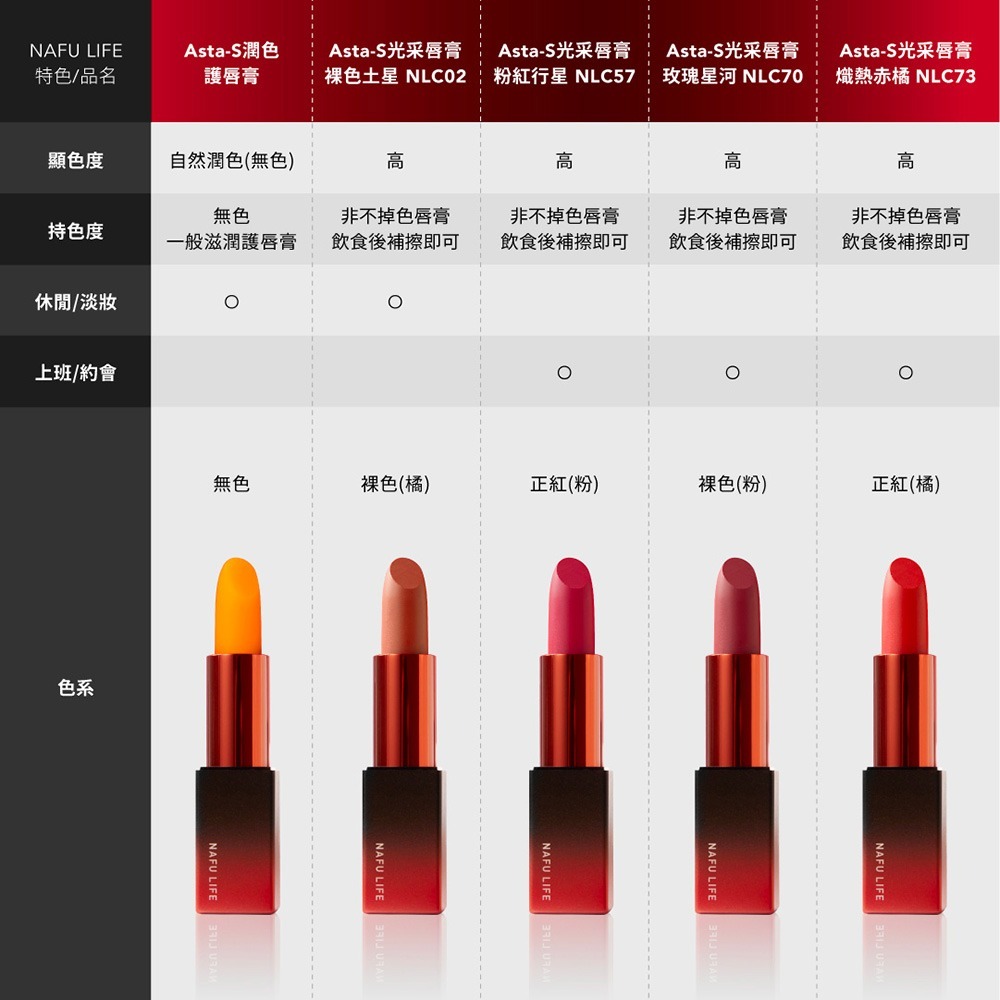 NAFU LIFE 全瑩｜Asta-S 光彩唇膏 (4g/支)-細節圖8