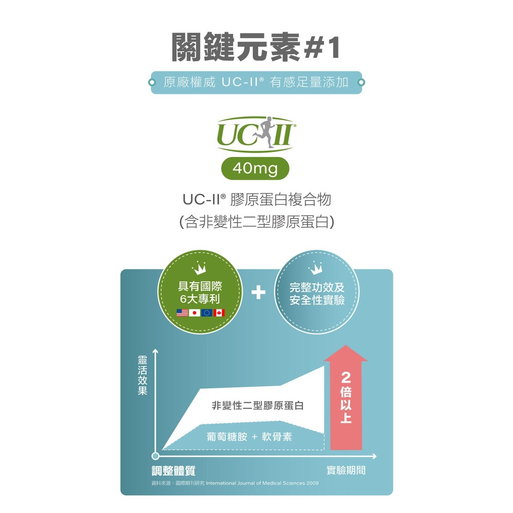 NAFU LIFE 全瑩｜瑩顧力EX (60粒/盒)-細節圖4