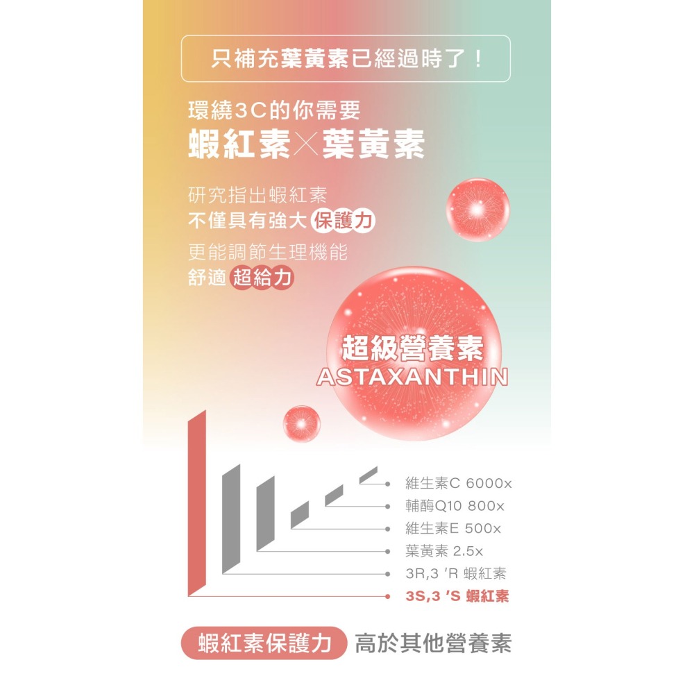 NAFU LIFE 全瑩｜蝦紅素EX葉黃素魚油軟膠囊 (60粒/盒)-細節圖4