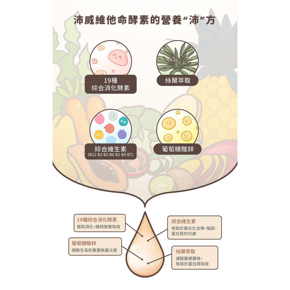 PetWell 沛威｜維他命酵素 (60g/罐)-細節圖3