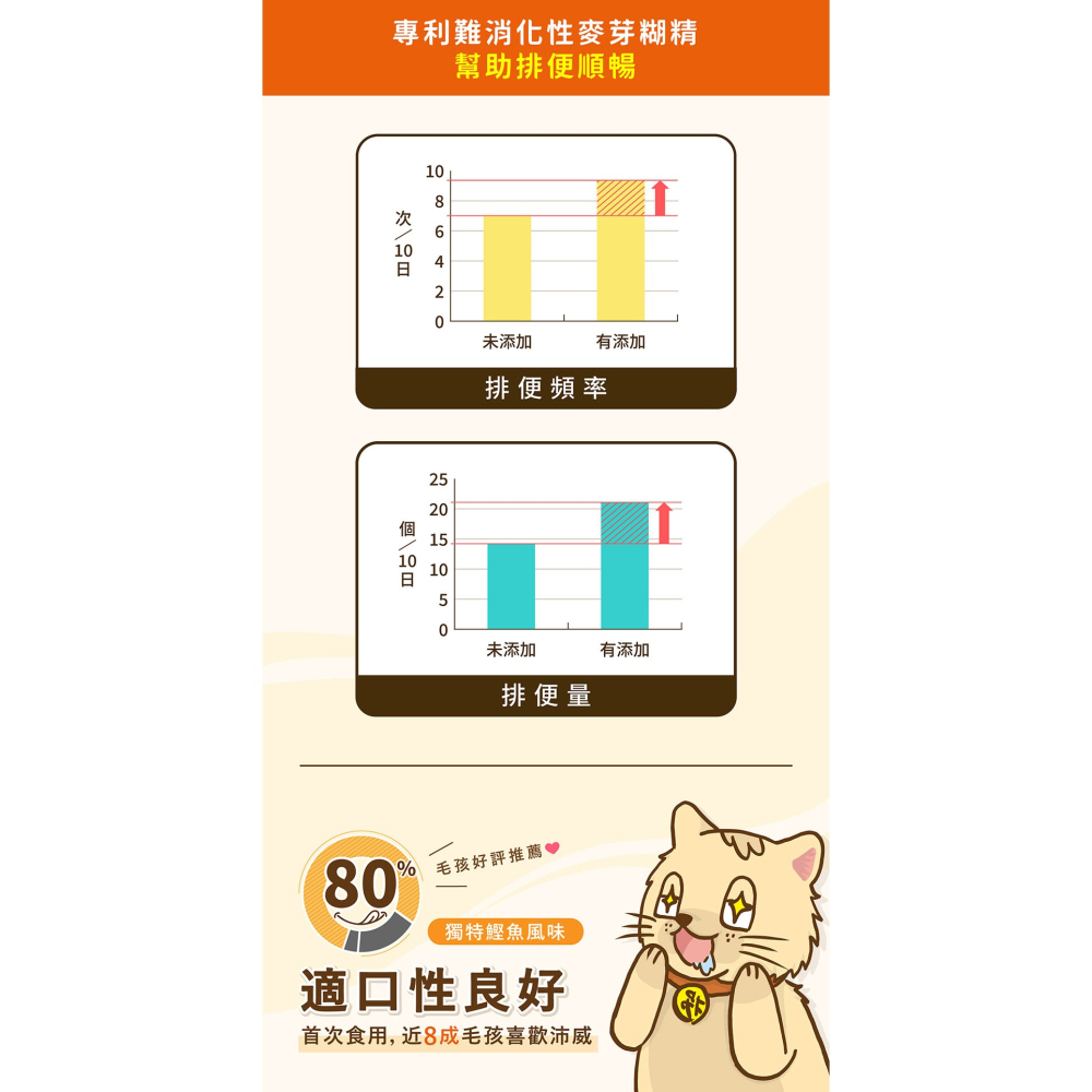 PetWell 沛威｜排毛粉 (60g/罐)-細節圖6