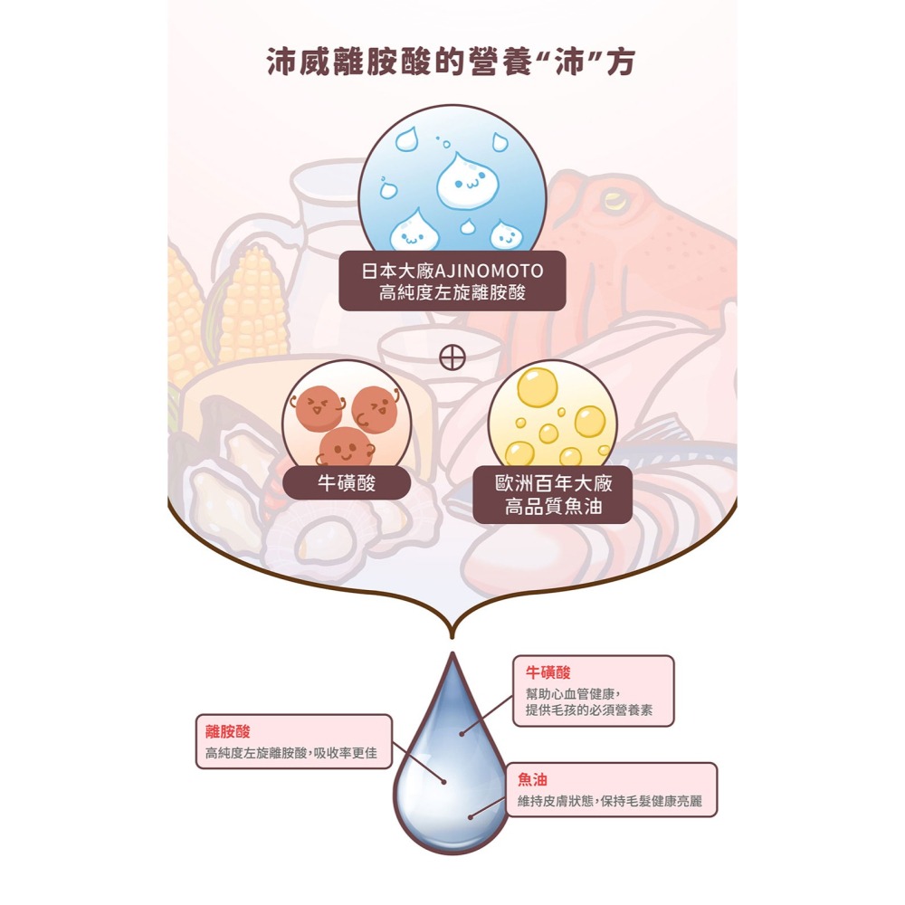 PetWell 沛威｜離胺酸 (60g/罐)-細節圖3