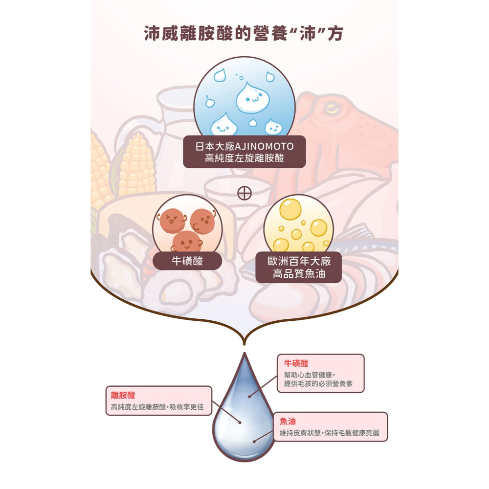 PetWell 沛威｜離胺酸 (60g/罐)-細節圖3