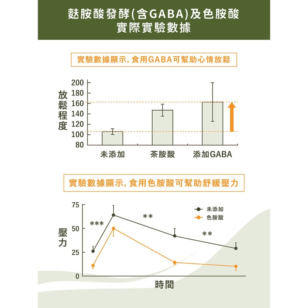 PetWell 沛威｜好鬆快-狗 (60g/罐)-細節圖5