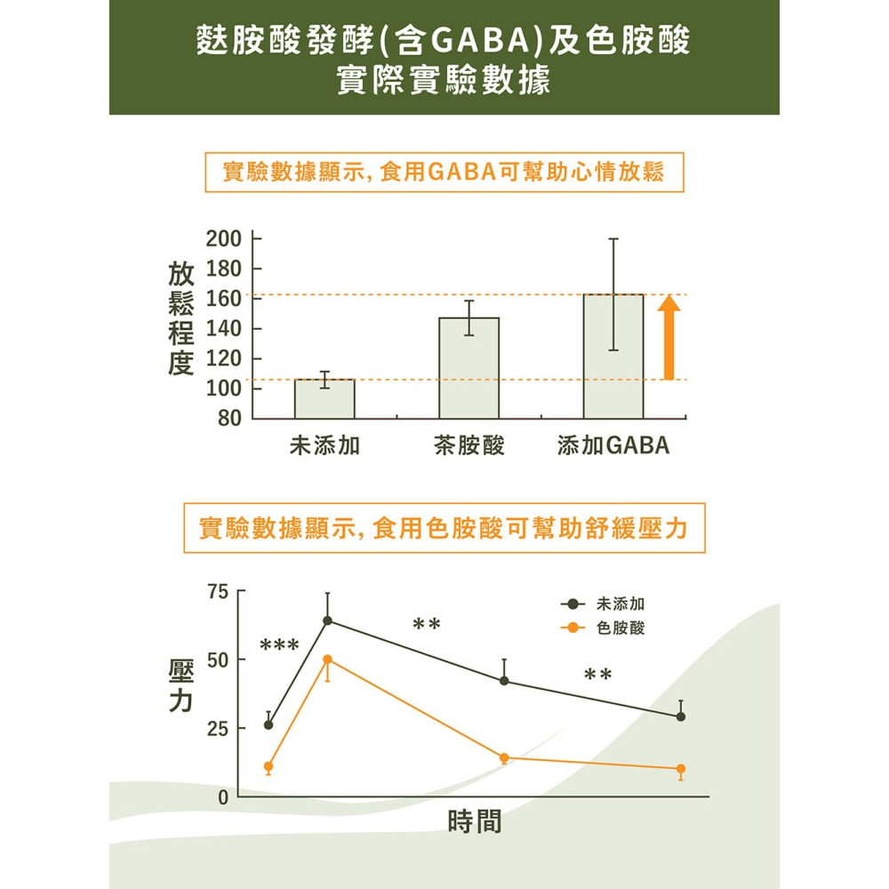 PetWell 沛威｜好鬆快-狗 (60g/罐)-細節圖5