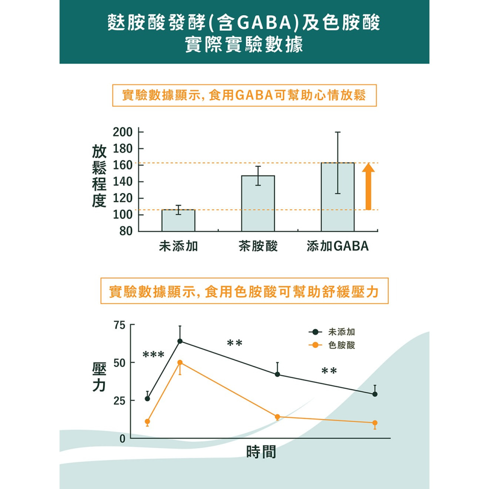 PetWell 沛威｜好鬆快-貓 (60g/罐)-細節圖6